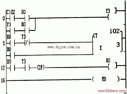 PLC