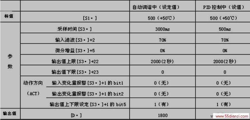 趨