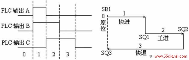 PLC˳Ʒ