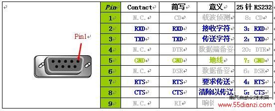 RS-232-Cӿ