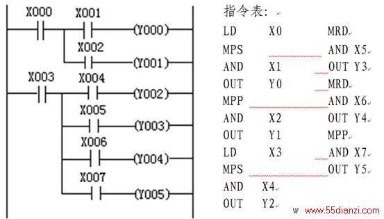 三菱PLC多重输出电路指令用法图