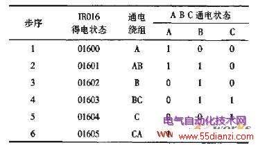 2 IR016ͨӦϵ