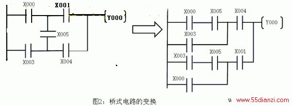 PLCͼ