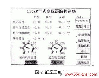 监控主画面