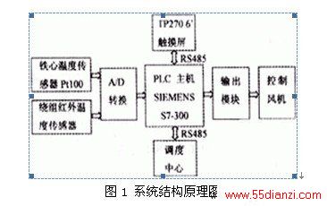 系统结构原理图