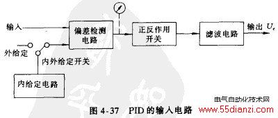 PID