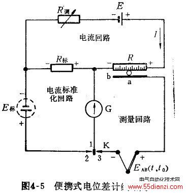 λ