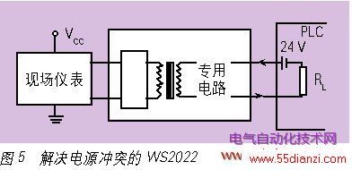 ԴͻWS2022