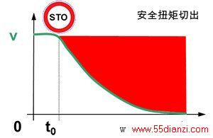 ͼ1-STOȫŤг