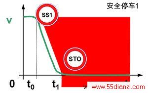 ͼ3-SS1ȫͣ1