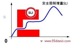 ͼ5.SLI-ȫ޶