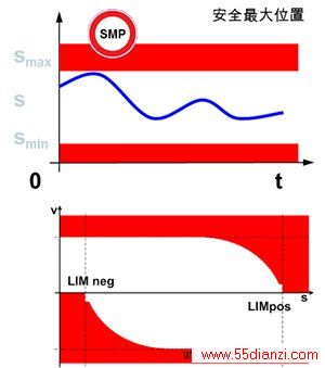 ͼ6.SMPʾͼ