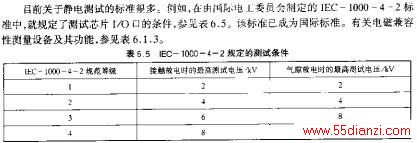 IEC-1000-4-2涨Ĳ