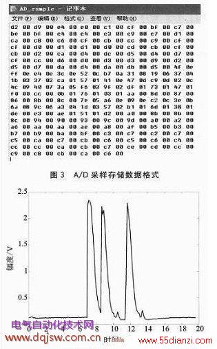 A/Dֵʽͻͼ