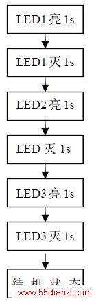 ͼ2 ·༭˼·