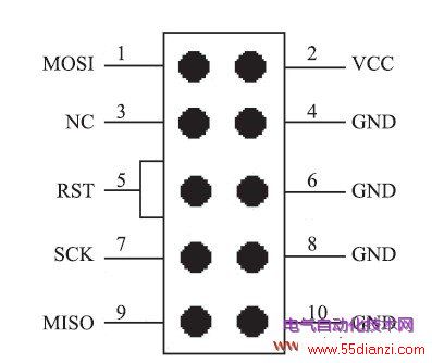 ͼ3 ISP˿ڶ