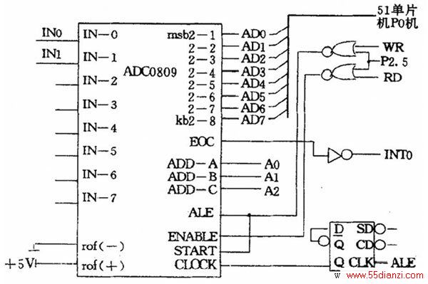 ͼ2 ADC0809 89C51 ·