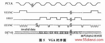 ͼ5 VGAʱͼ