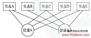 FlexRay˽ṹ