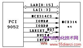 PCI9052MCX314as