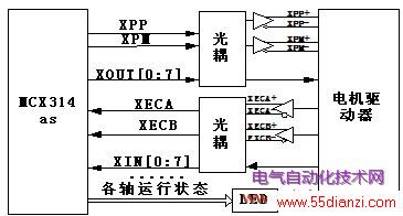 MCX314asϵͳ