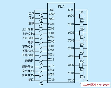 PLCϵͳI/Oͼ