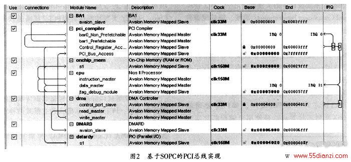 SOPCPCIʵ