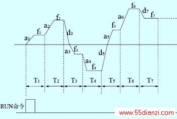 PLC׳Ƶѭͣʽ
