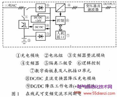 在线可变频交流UPS不间断电源(含变频器)