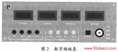 数字面板