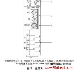主站外形