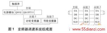 变频调速系统组成