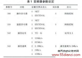 从站参数设定
