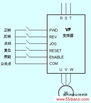 端子控制原理