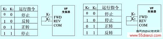 正反转控制原理