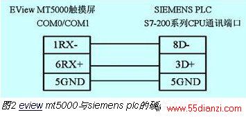 eview mt5000siemens plcӲͼ