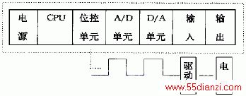PLCϵͳɽṹͼ