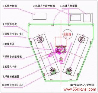 机器人工作房顶视图