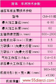 總