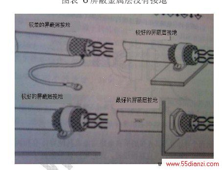 电缆屏蔽层接地