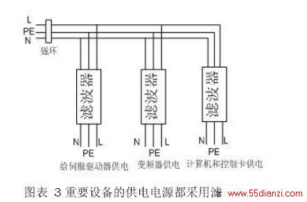 重要设备的供电电源都采用滤波器滤波