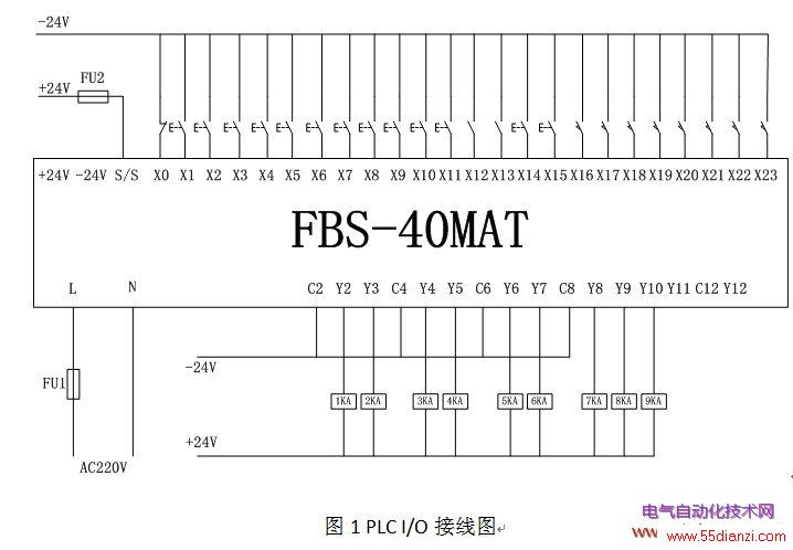 PLC I/Oͼ