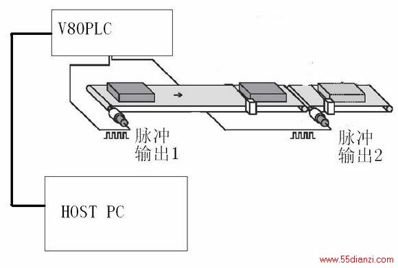 άɭV80ϵPLCԶϵͳеӦ