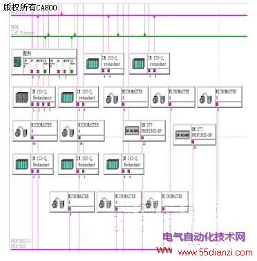 PLC˽ṹͼ
