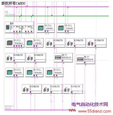 PLC˽ṹͼ