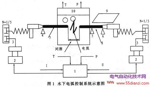 ˮµ绡ϵͳʾͼ