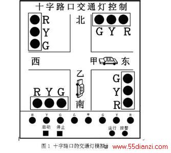 十字路口交通灯控制