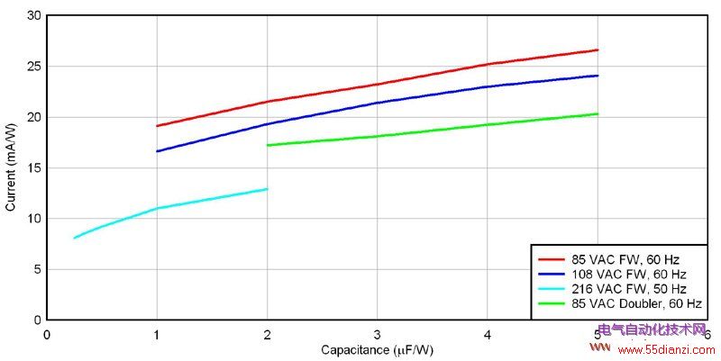 ͼ 4 uF/W Ʋ
