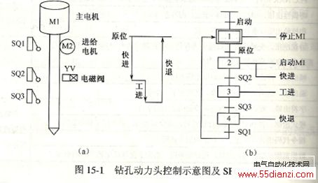 自动化设备
