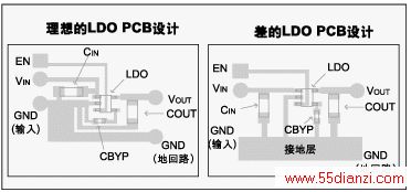 ͼ 3LDO PCBʵ